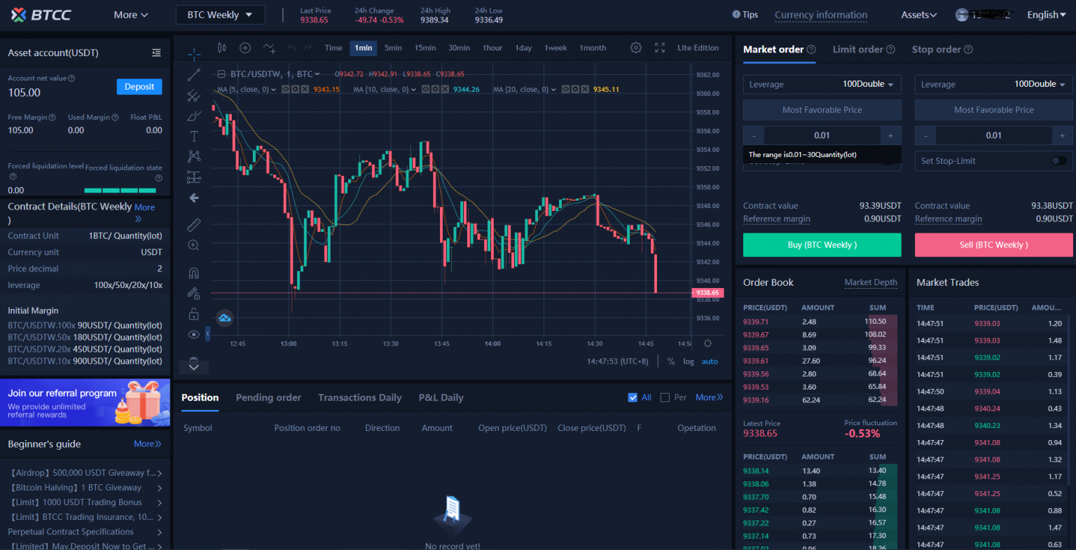 bitcoin futures contracts