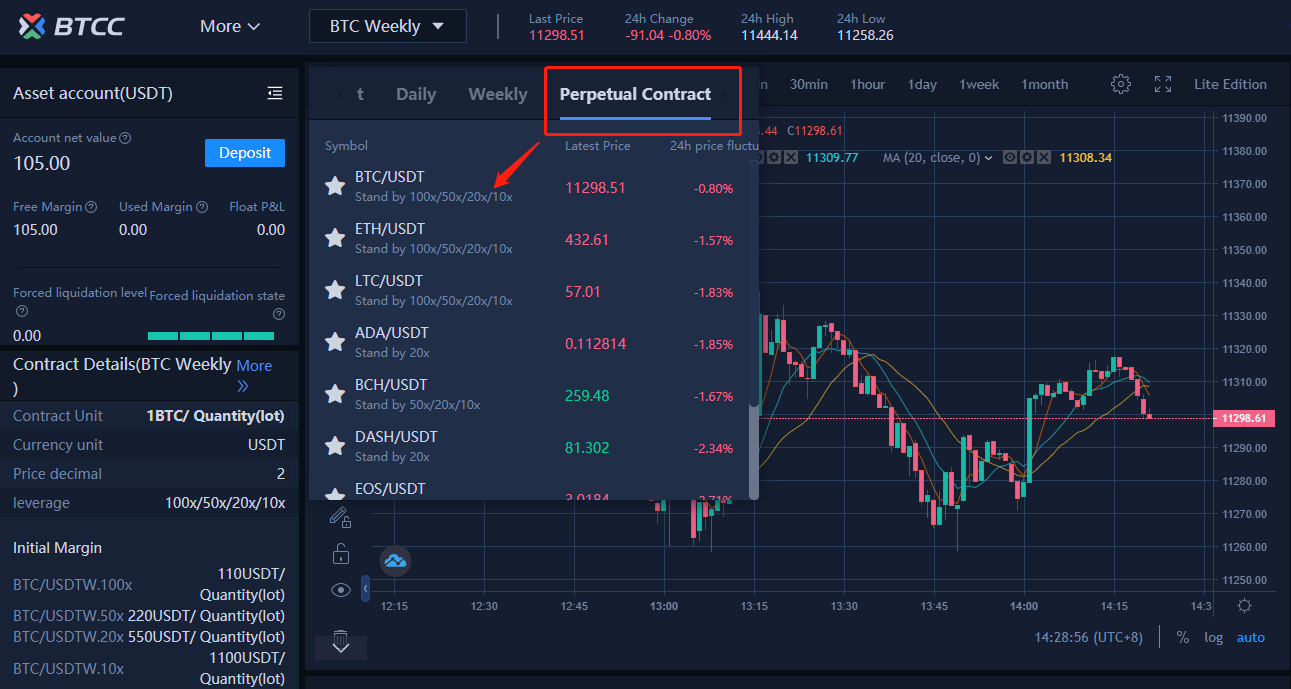 bitcoin contract trading