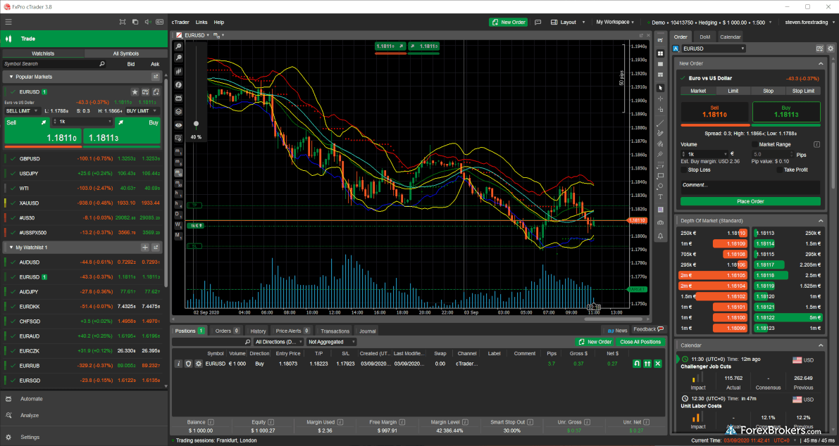 Fxpro edge cfd что это