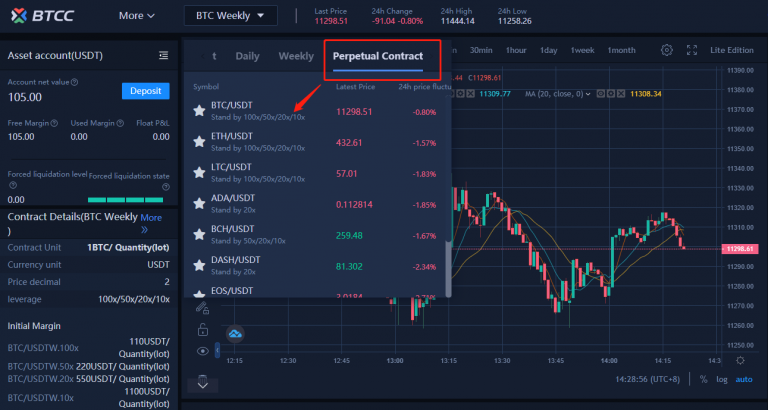 cfd in btc legal in us