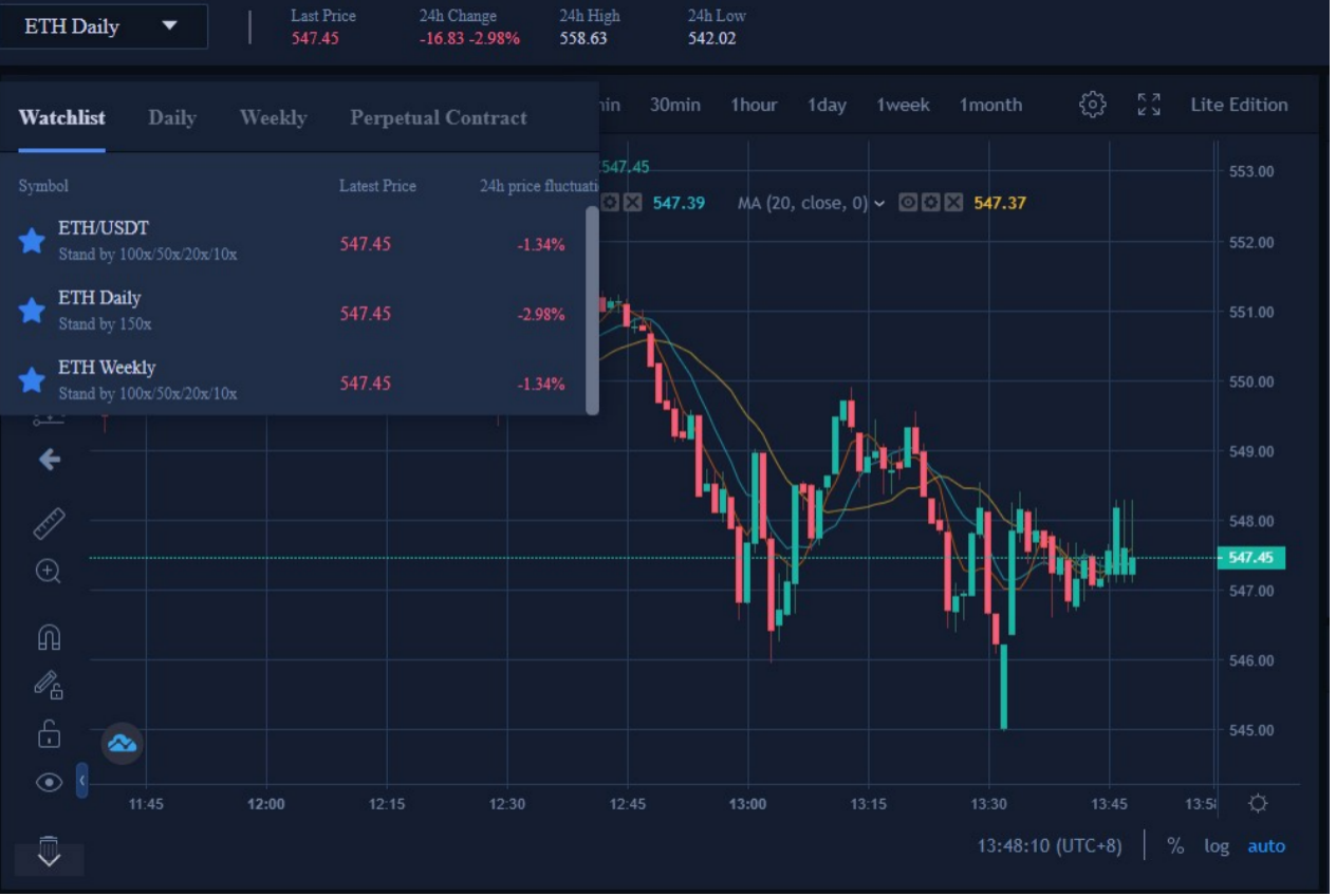 How To Buy And Sell Ethereum (ETH) Futures On BTCC | The BTCC Blog