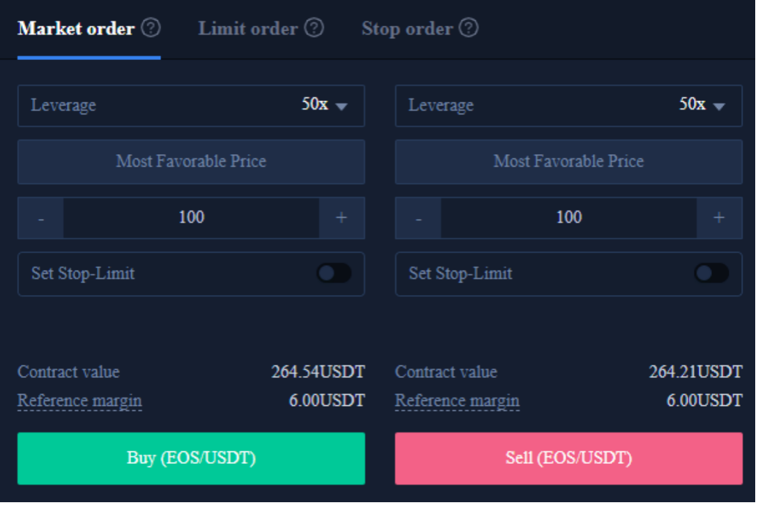 How To Buy And Sell Bitcoin Cash (BCH) Futures On BTCC | The BTCC Blog