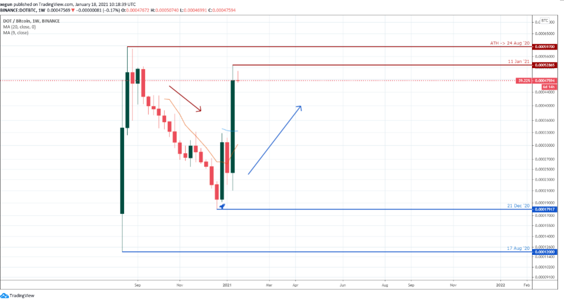 Why Bitcoin Is Dropping, And What It Means - The BTCC Blog