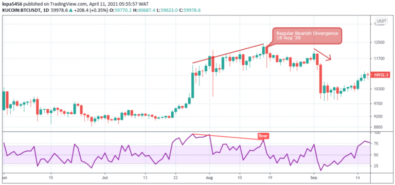 How to Read BTC – Bitcoin Charts | The BTCC Blog