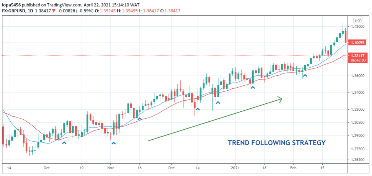 How to Trade Forex in India | The BTCC Blog